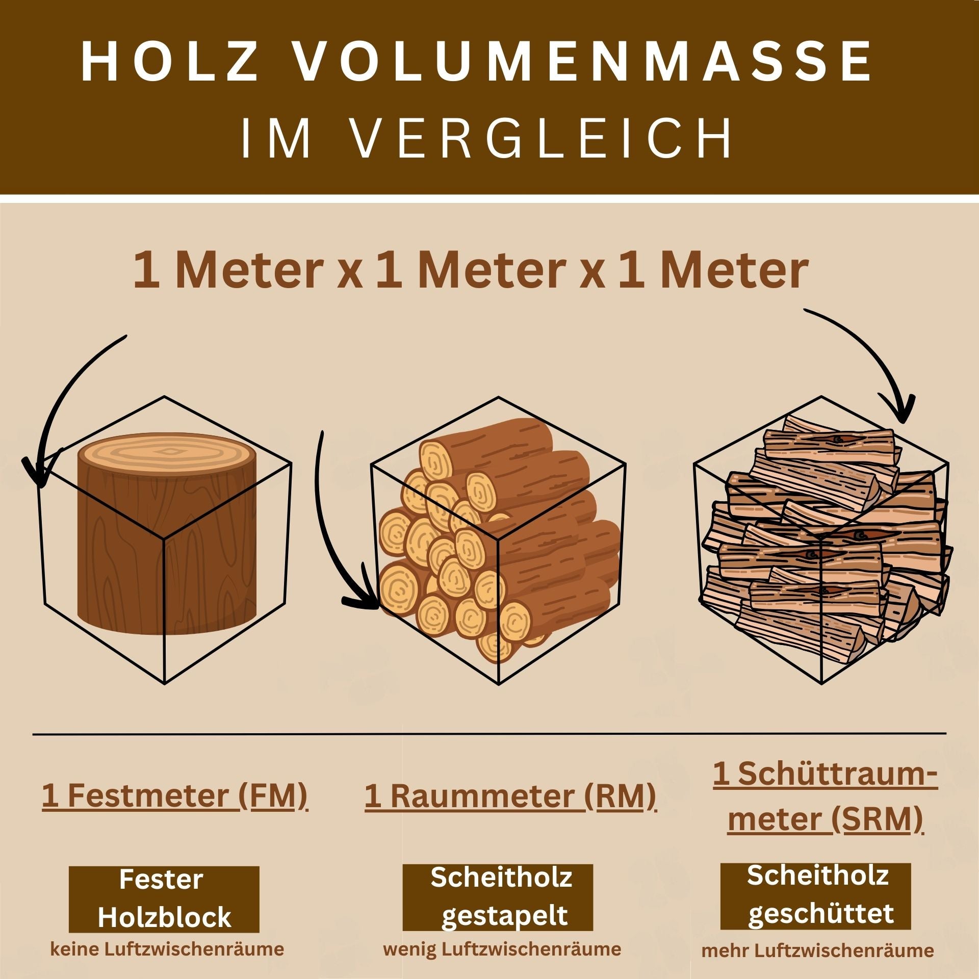 Brennholz Buche 1 SRM kammergetrocknet (NUR REGIONALER VERKAUF)