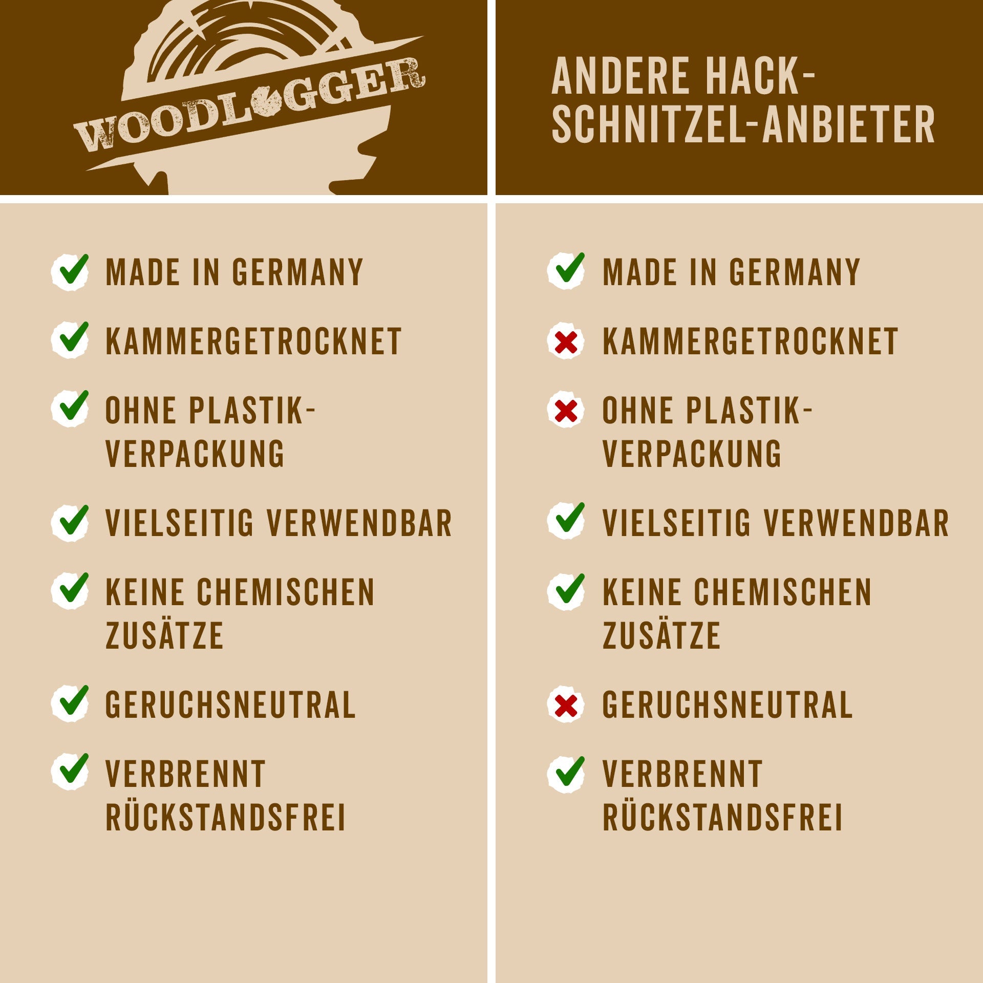 Hackschnitzel im 100 L Karton