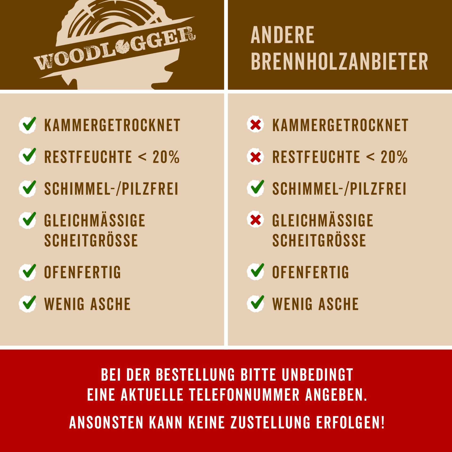 1 RM Brennholz Buche kammergetrocknet (NUR REGIONALER VERKAUF)