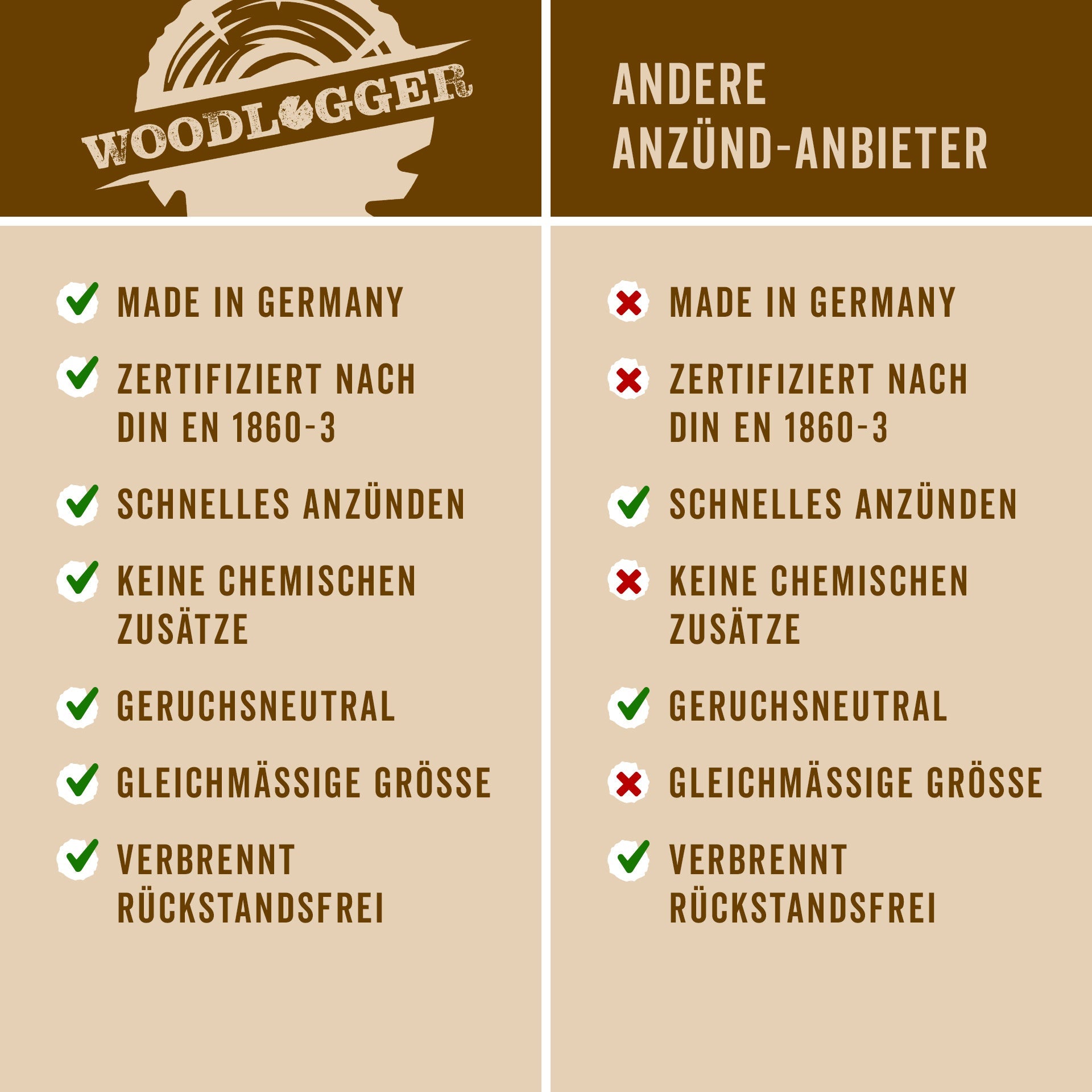 Anzünder Sägespäne