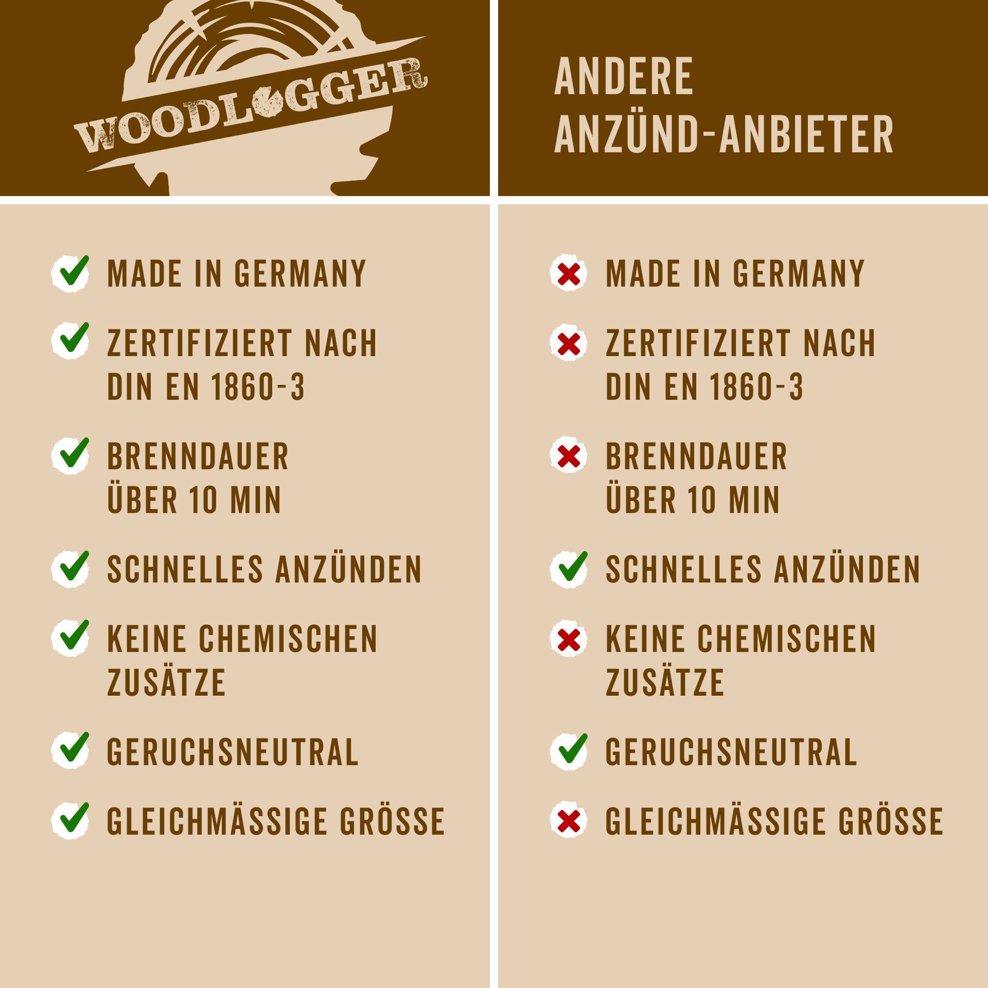 10 KG Anzünder Holzwolle