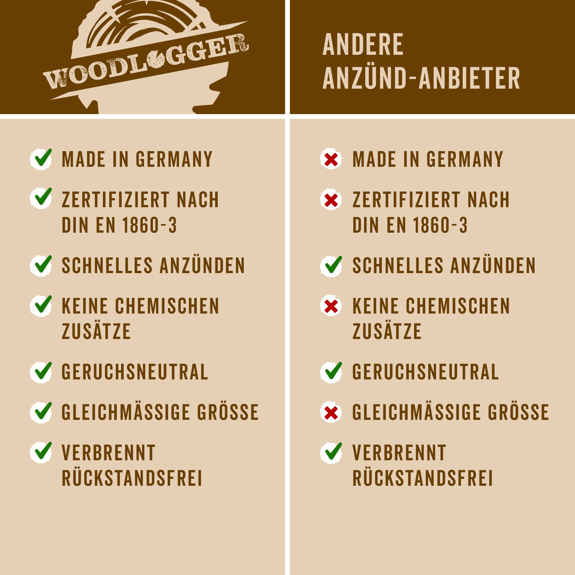 5 KG Anzünder Sägespäne