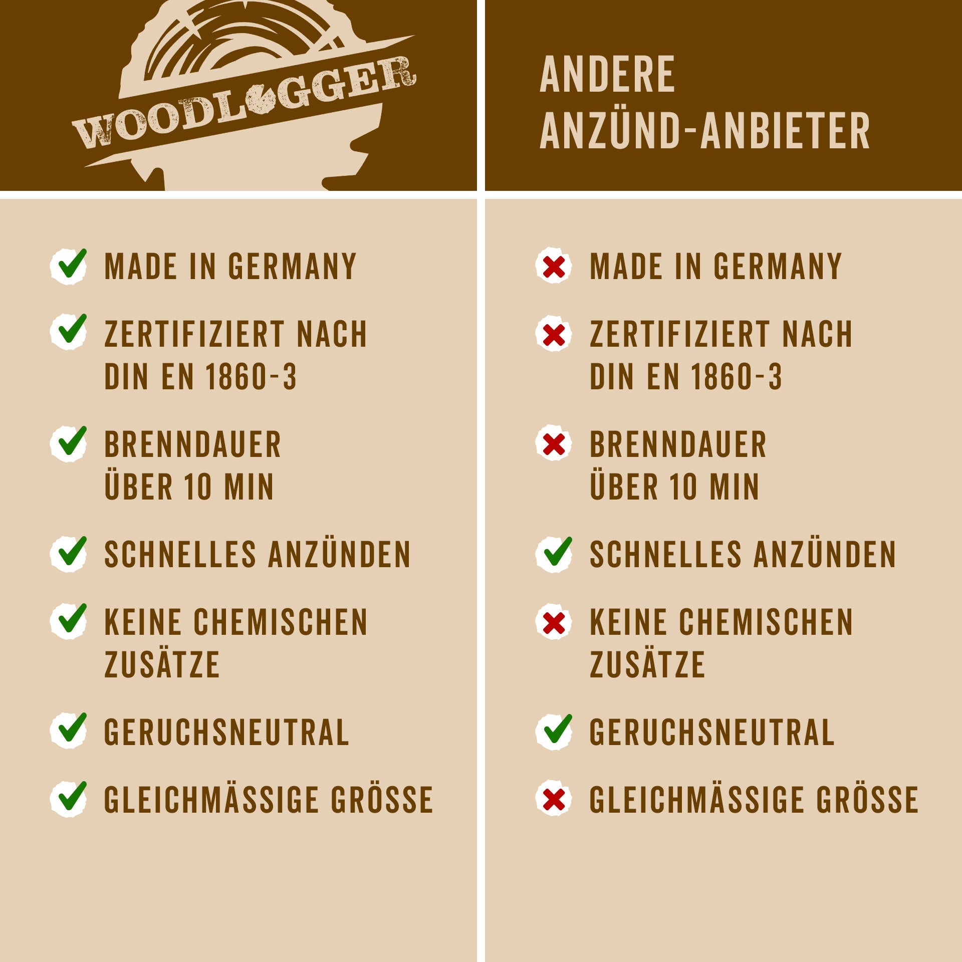 Anzünder Holzwolle